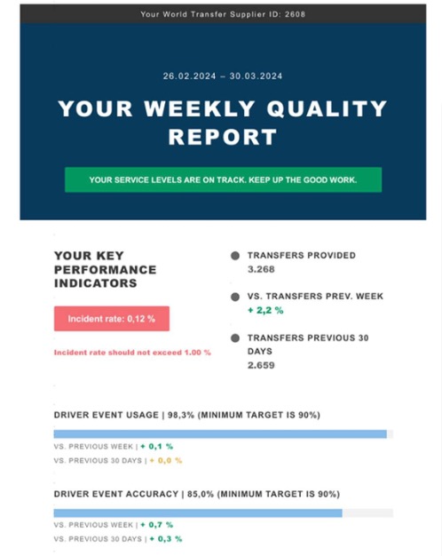 Weekly Quality Report for a transfer supplier